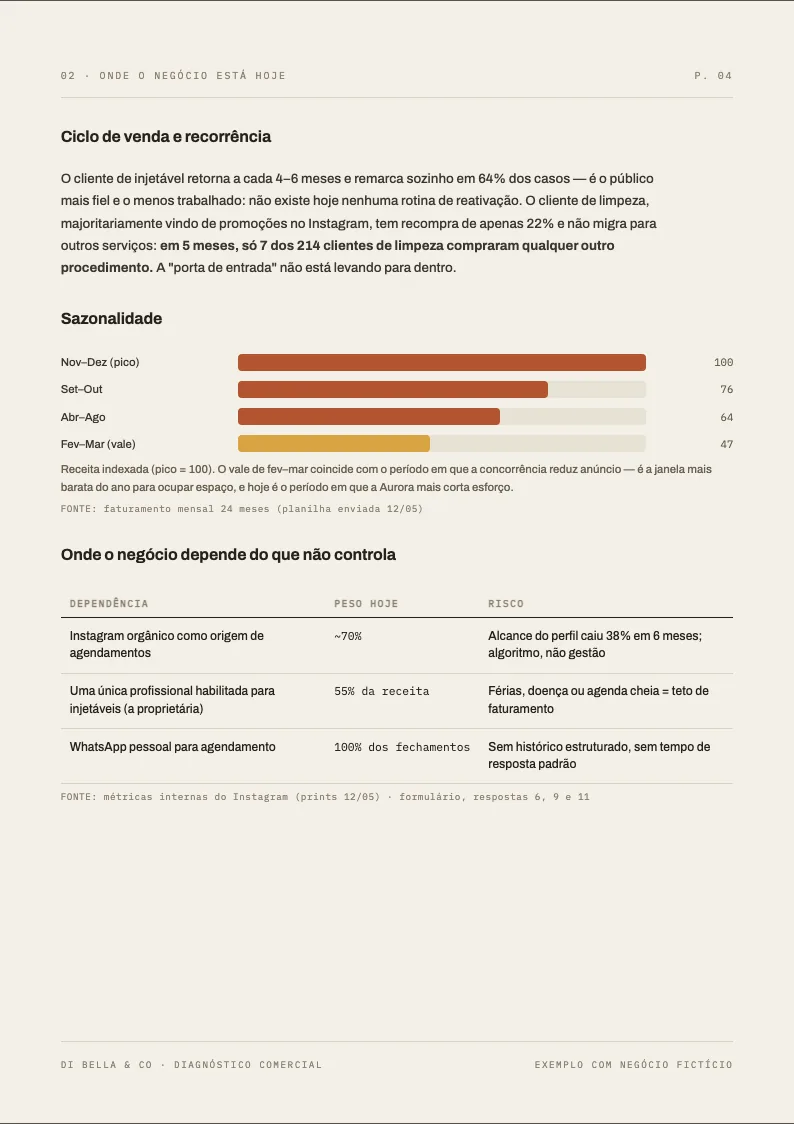 Ciclo de venda, sazonalidade e dependências