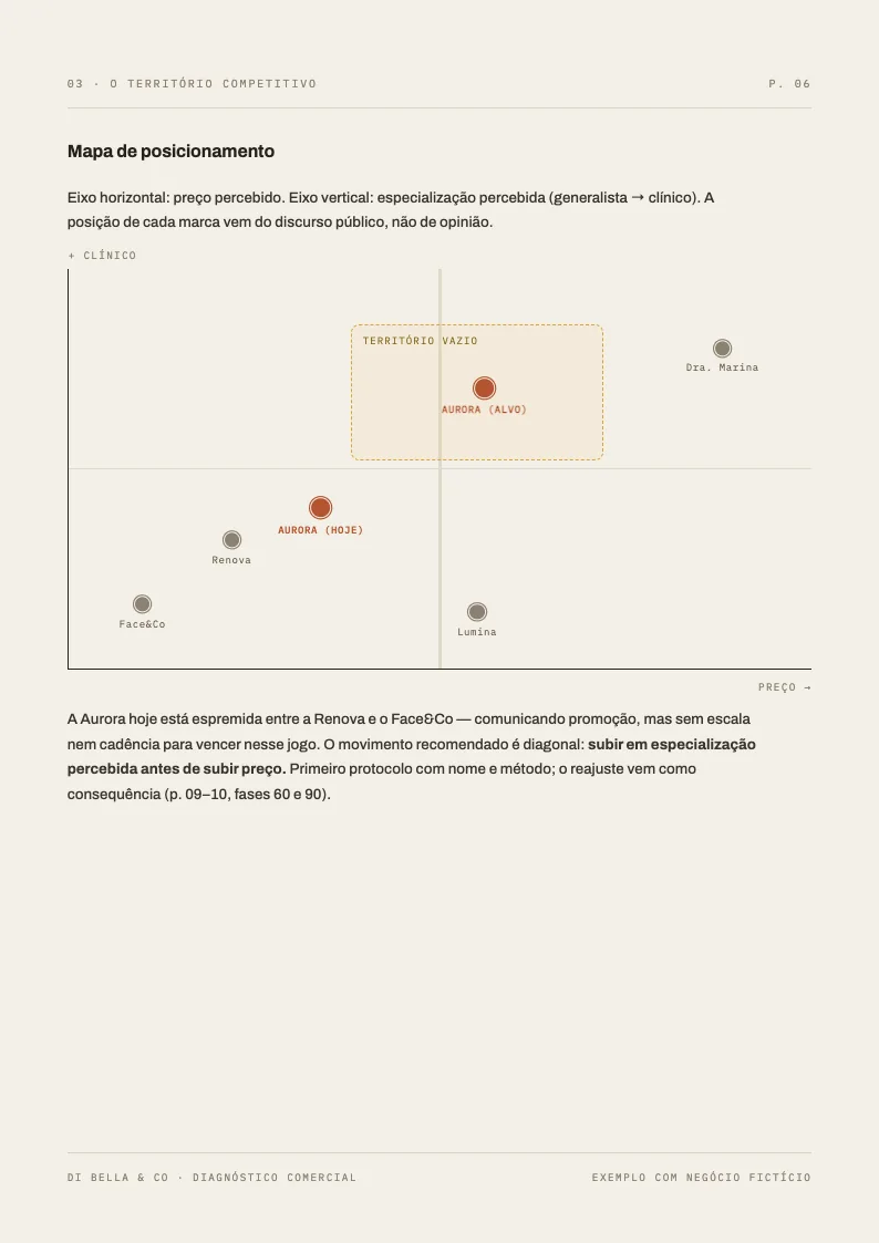 Página do mapa de posicionamento no diagnóstico de exemplo