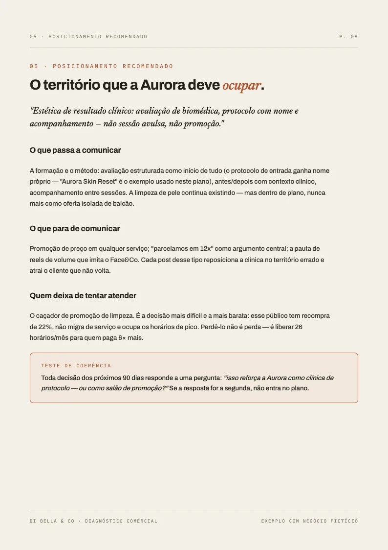 Posicionamento recomendado