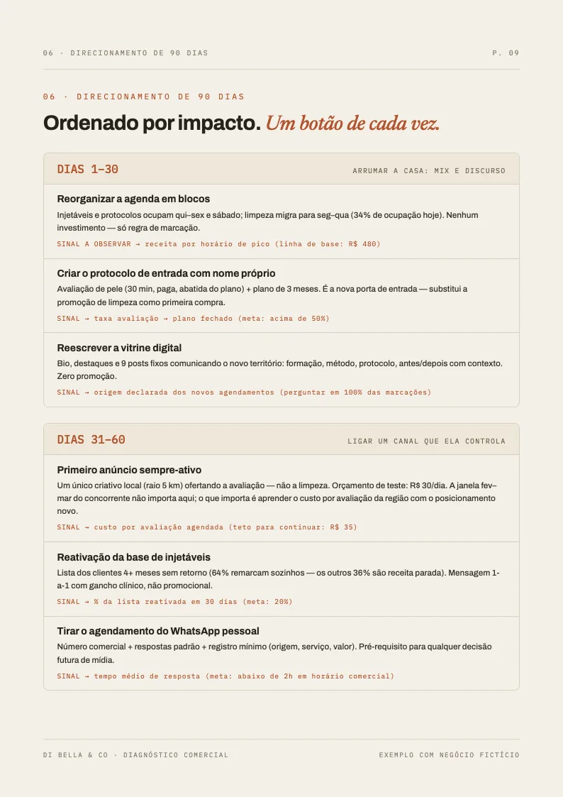 Página do plano de 90 dias no diagnóstico de exemplo